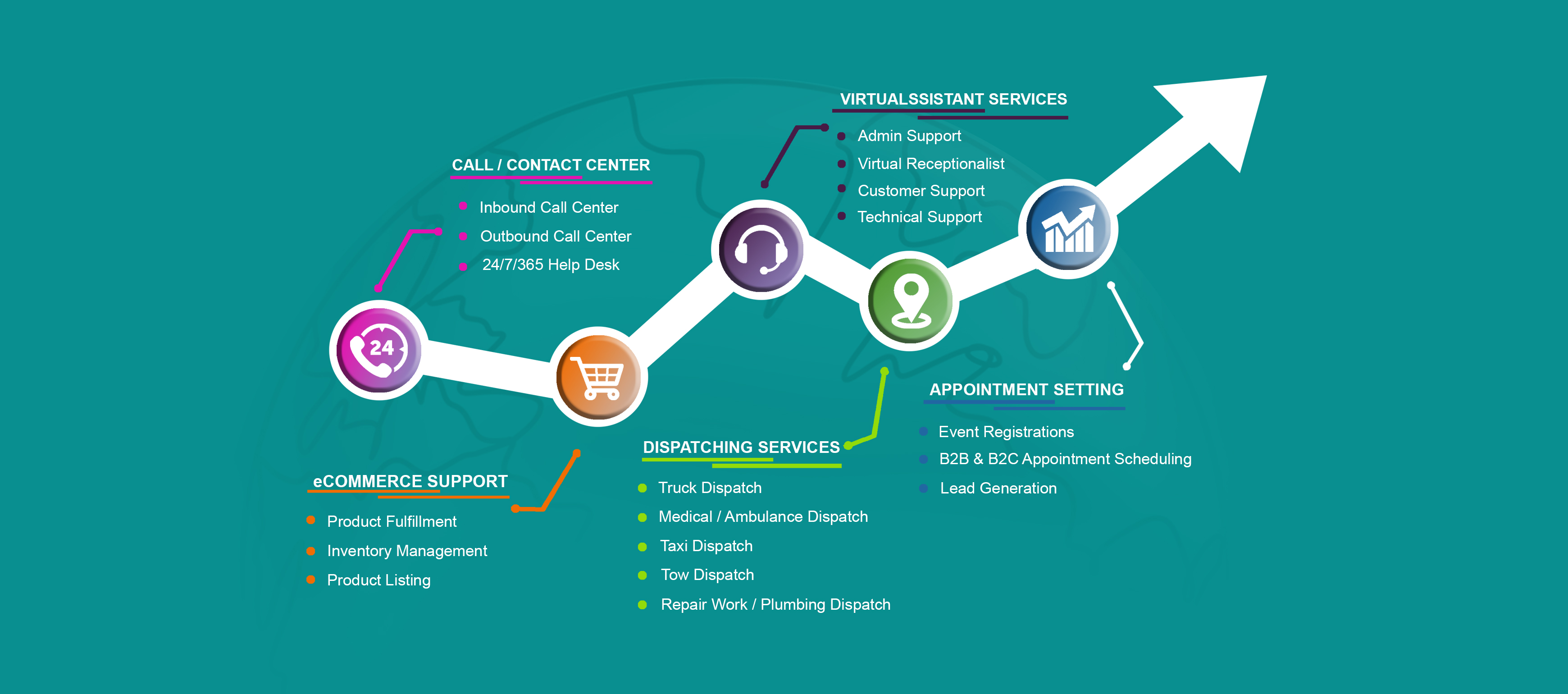 Roadmap